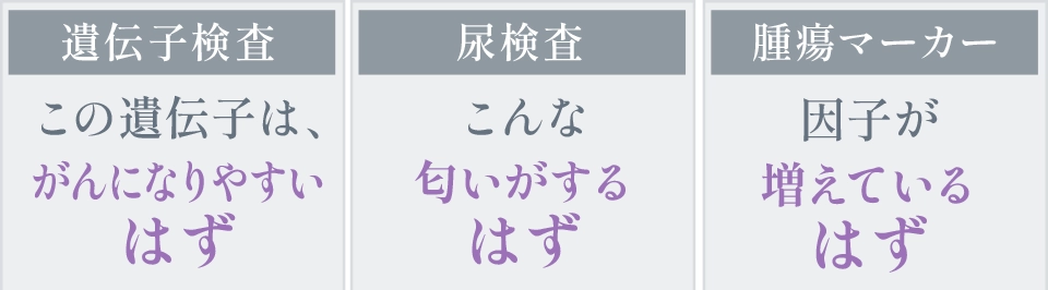 遺伝子検査、尿検査、腫瘍マーカー